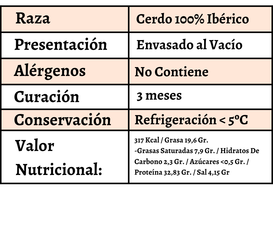 descripcion lomito bellota 100% ib
